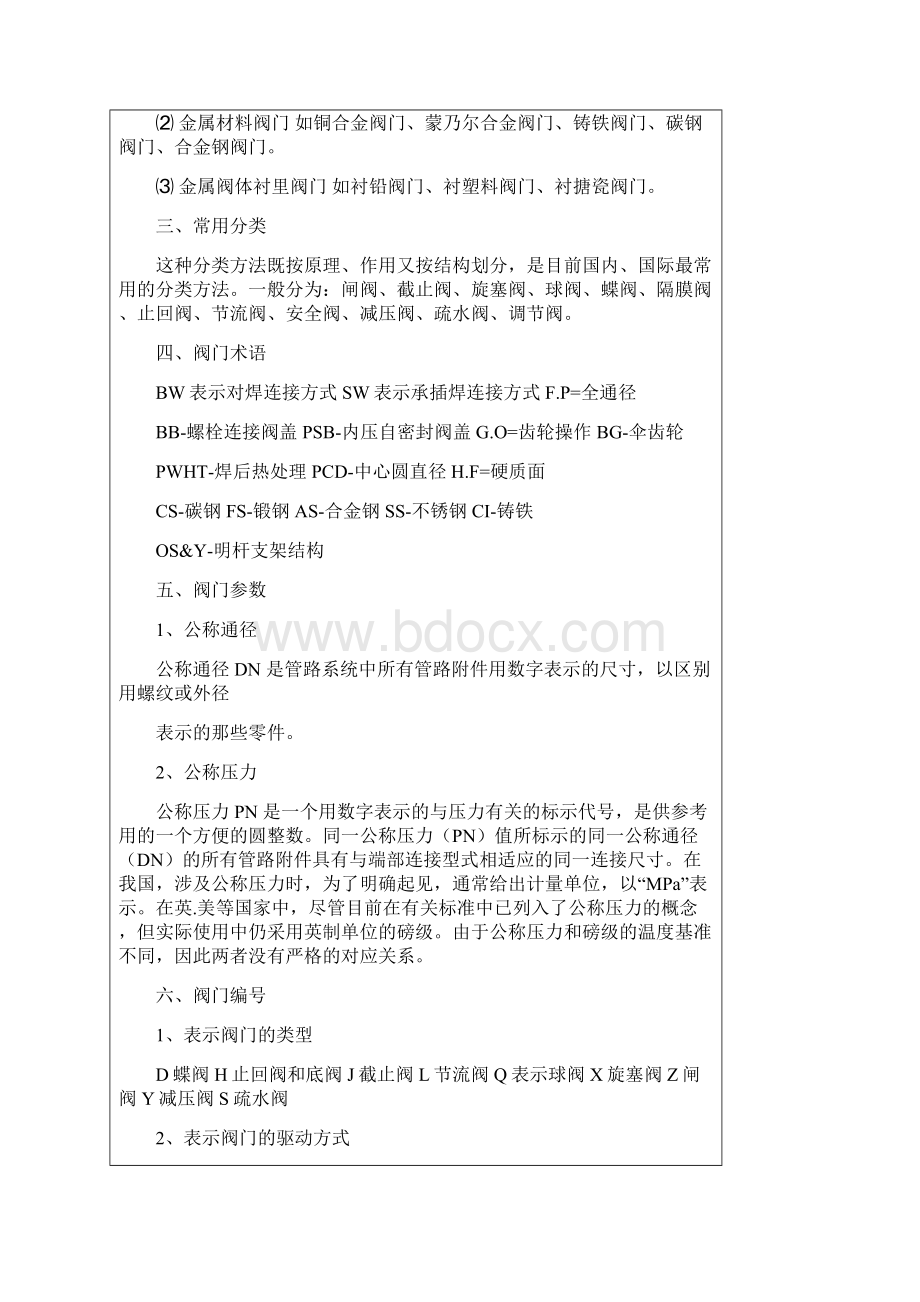 完整word版阀门基础知识培训word文档良心出品Word格式.docx_第2页