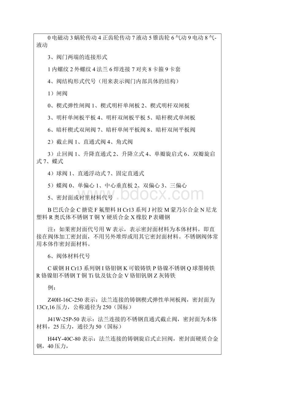 完整word版阀门基础知识培训word文档良心出品.docx_第3页