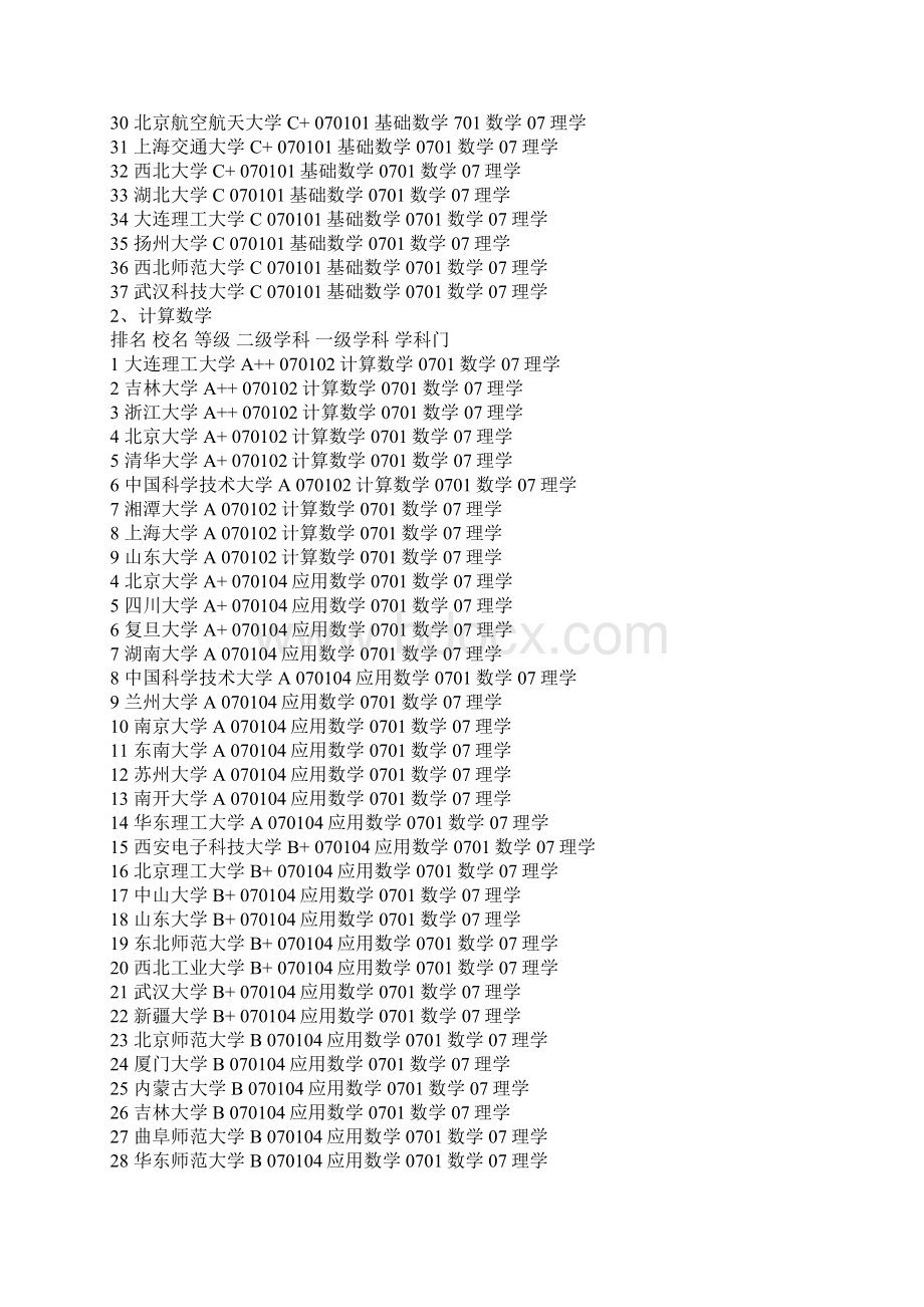 数学考研方向及学校Word文件下载.docx_第2页