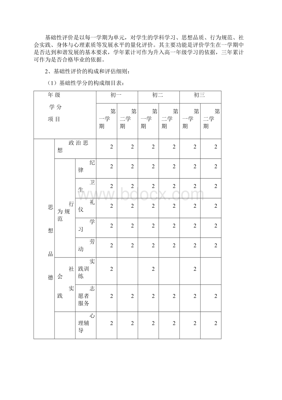 学生评价体系实施方案报告.docx_第2页