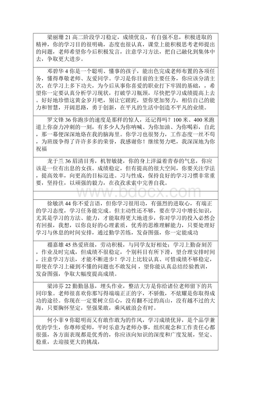 高中学生期末评语经典评语 39Word下载.docx_第3页