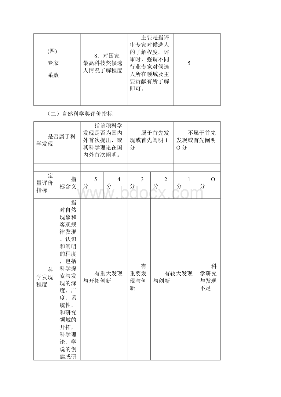 重庆市科学技术奖评价指标体系.docx_第3页