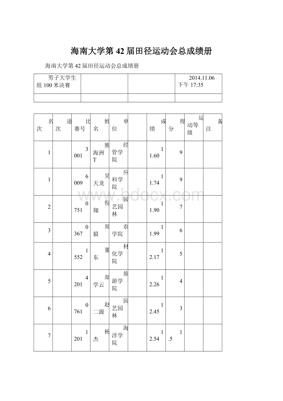 海南大学第42届田径运动会总成绩册.docx_第1页