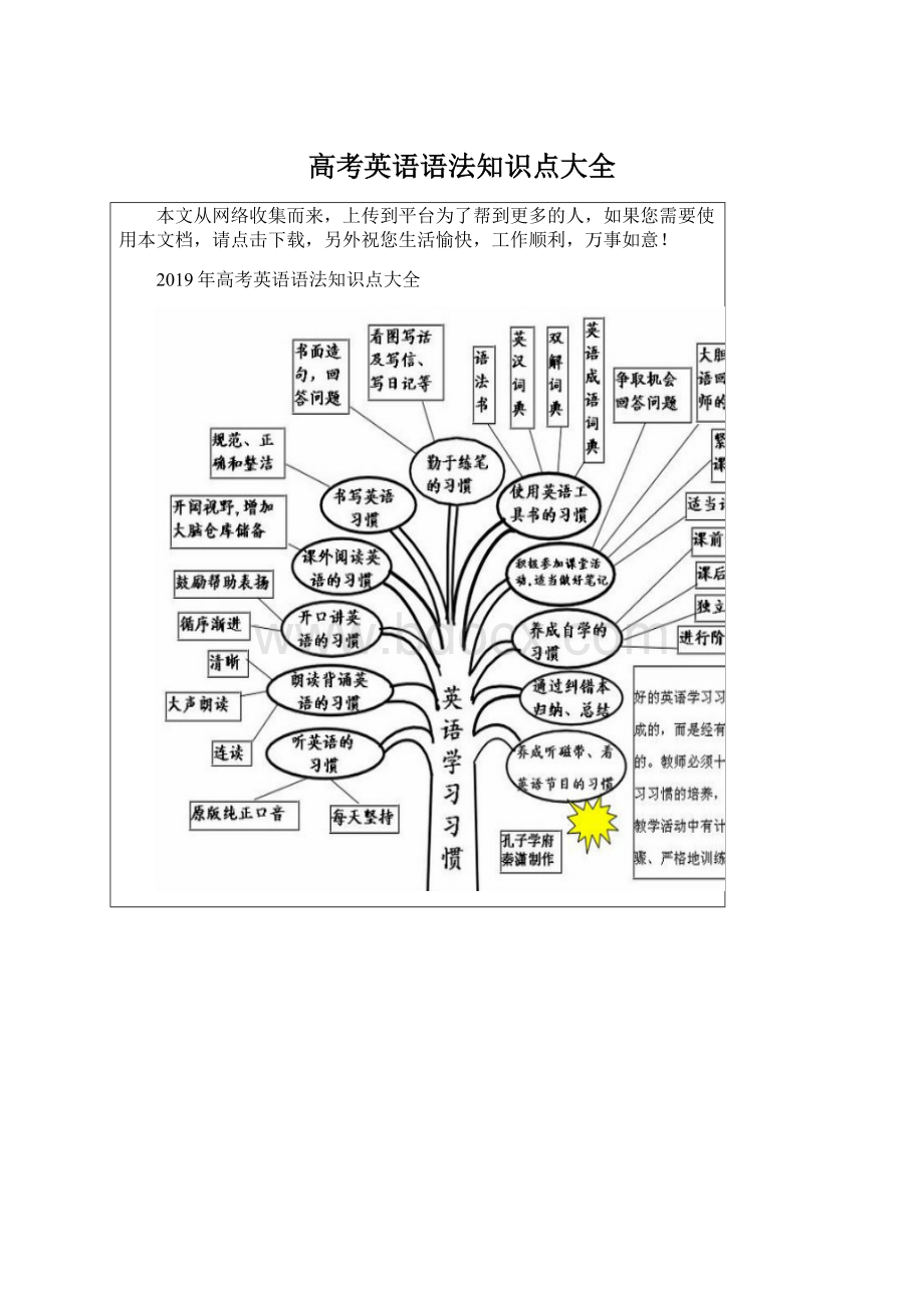 高考英语语法知识点大全Word格式.docx