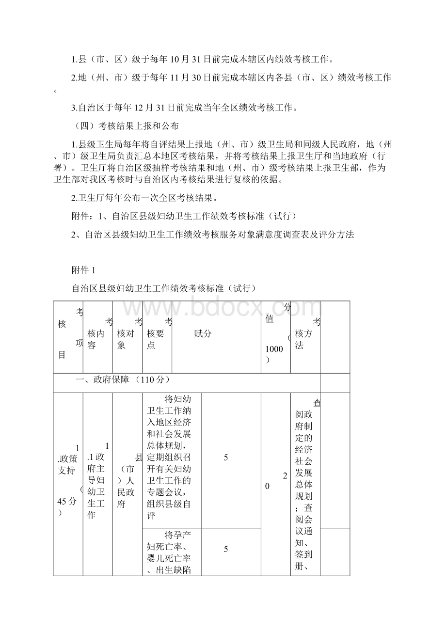 定稿 新疆维吾尔自治区县级妇幼卫生工作绩效考核实施方案Word格式文档下载.docx_第3页