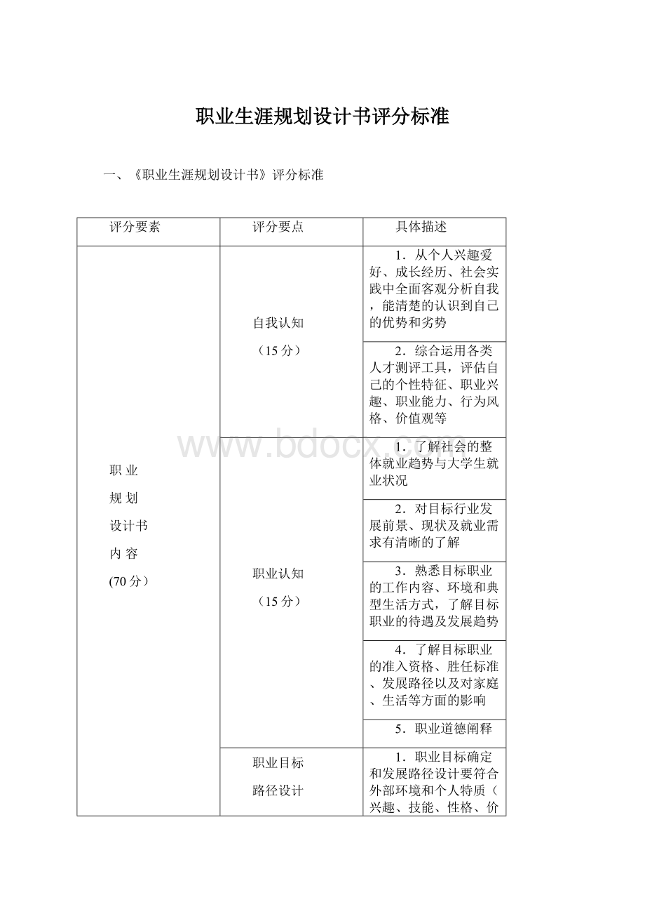 职业生涯规划设计书评分标准Word格式.docx