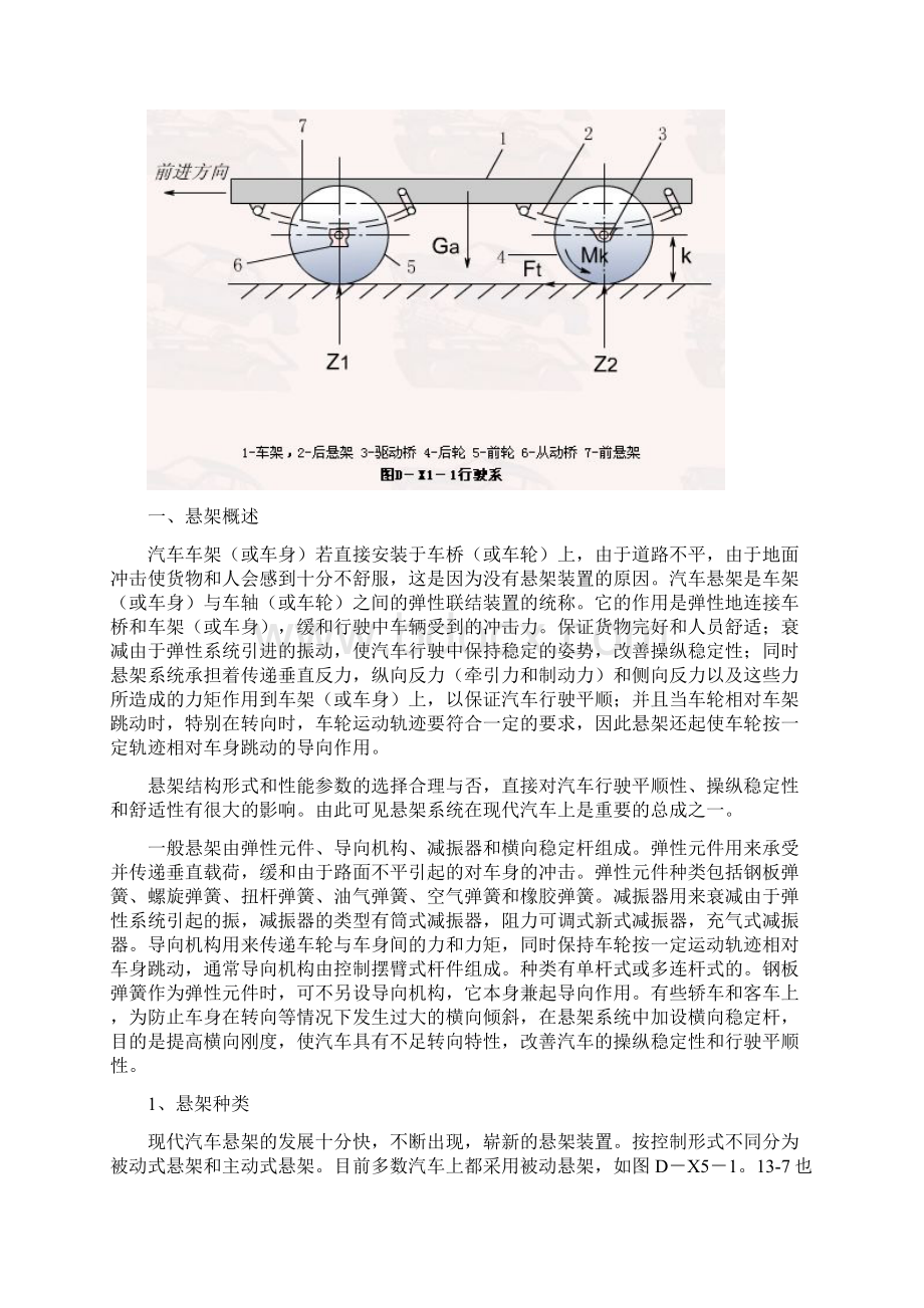 汽车悬架系统常识整理综述DOC.docx_第3页