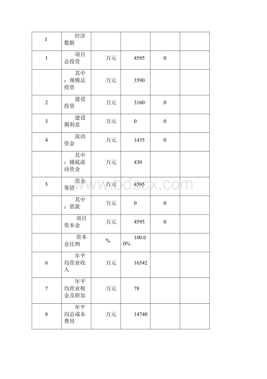 年产2万吨钢铁冶炼用新型包芯线可行研究报告共84页文档.docx_第2页