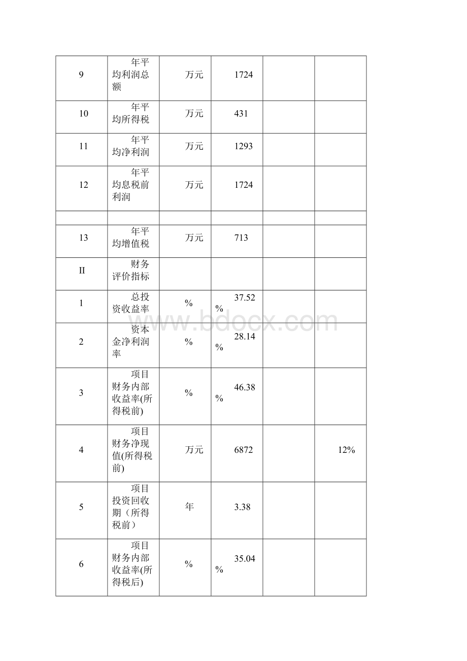 年产2万吨钢铁冶炼用新型包芯线可行研究报告共84页文档.docx_第3页