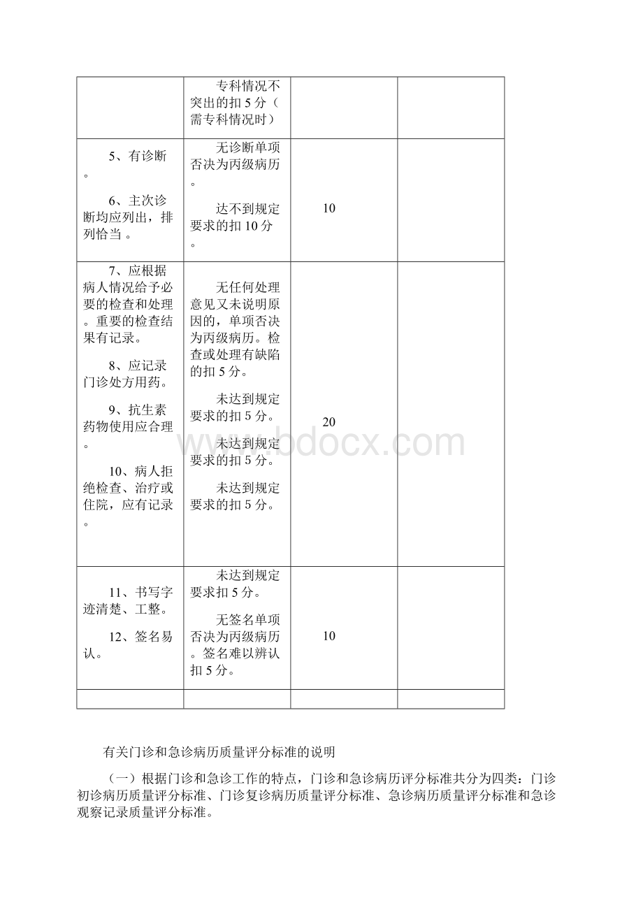 3简阳玛莉亚妇产医院病历质量评分标准门诊住院等Word文档格式.docx_第2页