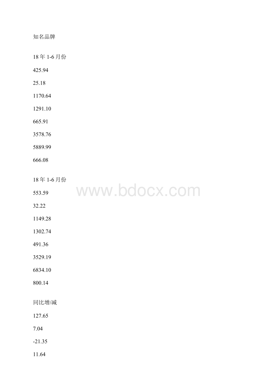 烟草局营销部份经济运行分析报告.docx_第2页