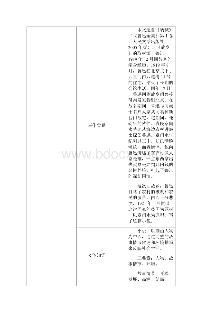 初中语文九年级上册14 故乡.docx_第2页