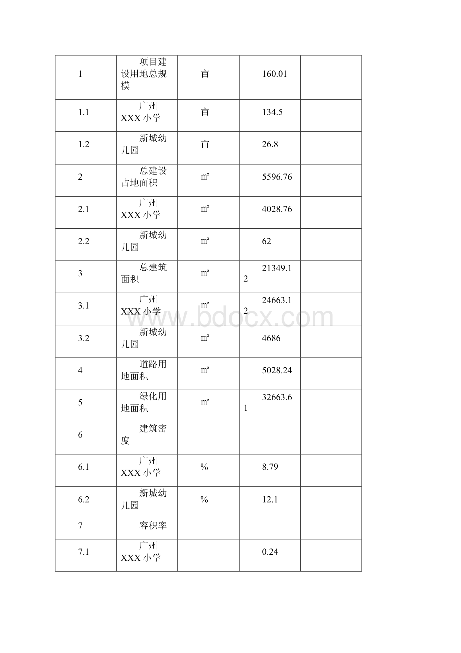 广州xxx小学及新城幼儿园项目可行性研究报告60.docx_第3页