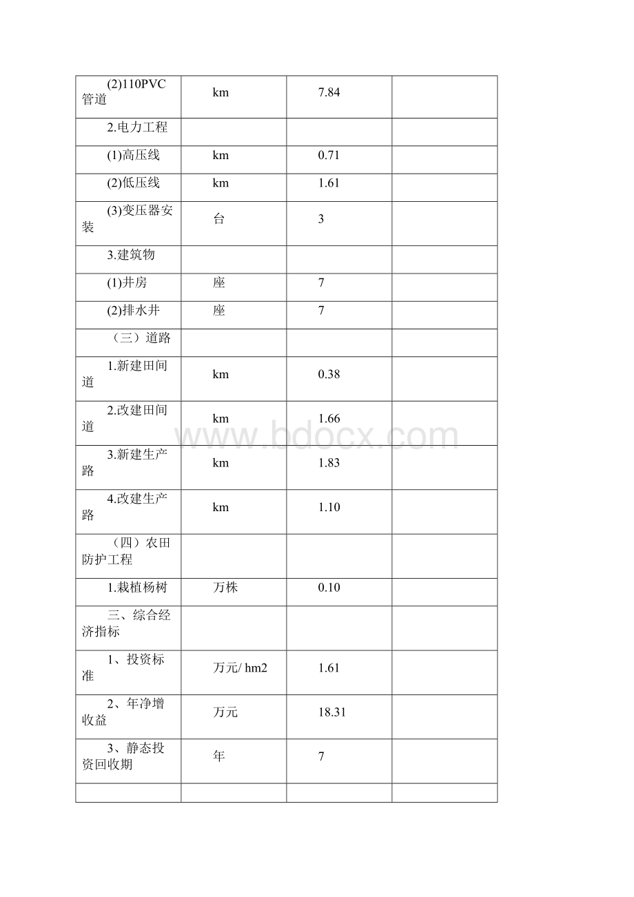 最新版内蒙古自治区b库伦镇c村土地整理项目可行性研究报告.docx_第2页