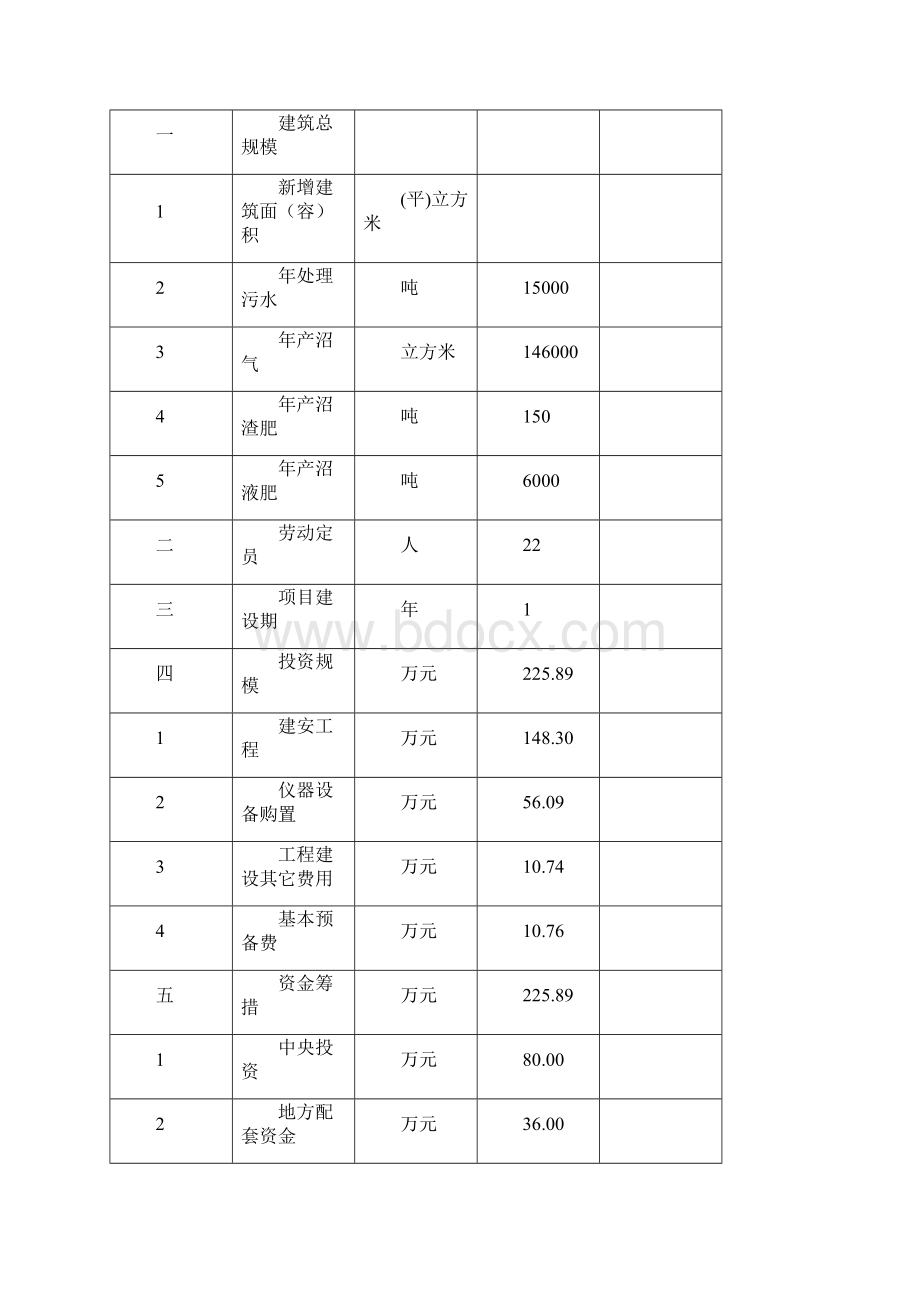 大西冲地区综合养殖场大中型沼气工程建设项目可行性研究报告Word下载.docx_第3页