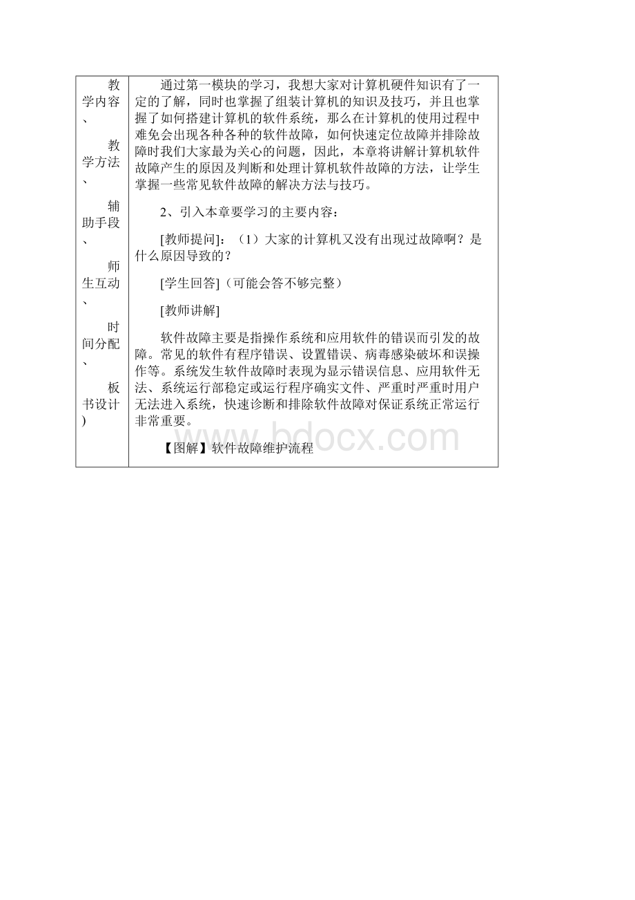 软件故障诊断Word格式.docx_第2页