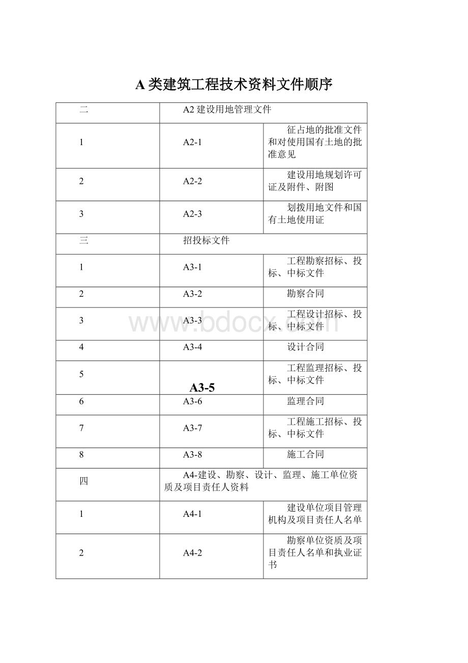 A类建筑工程技术资料文件顺序文档格式.docx