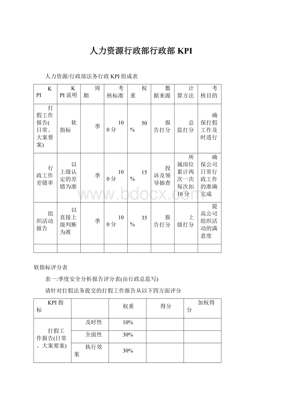 人力资源行政部行政部KPI.docx