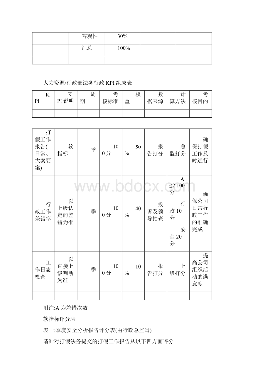 人力资源行政部行政部KPI.docx_第2页