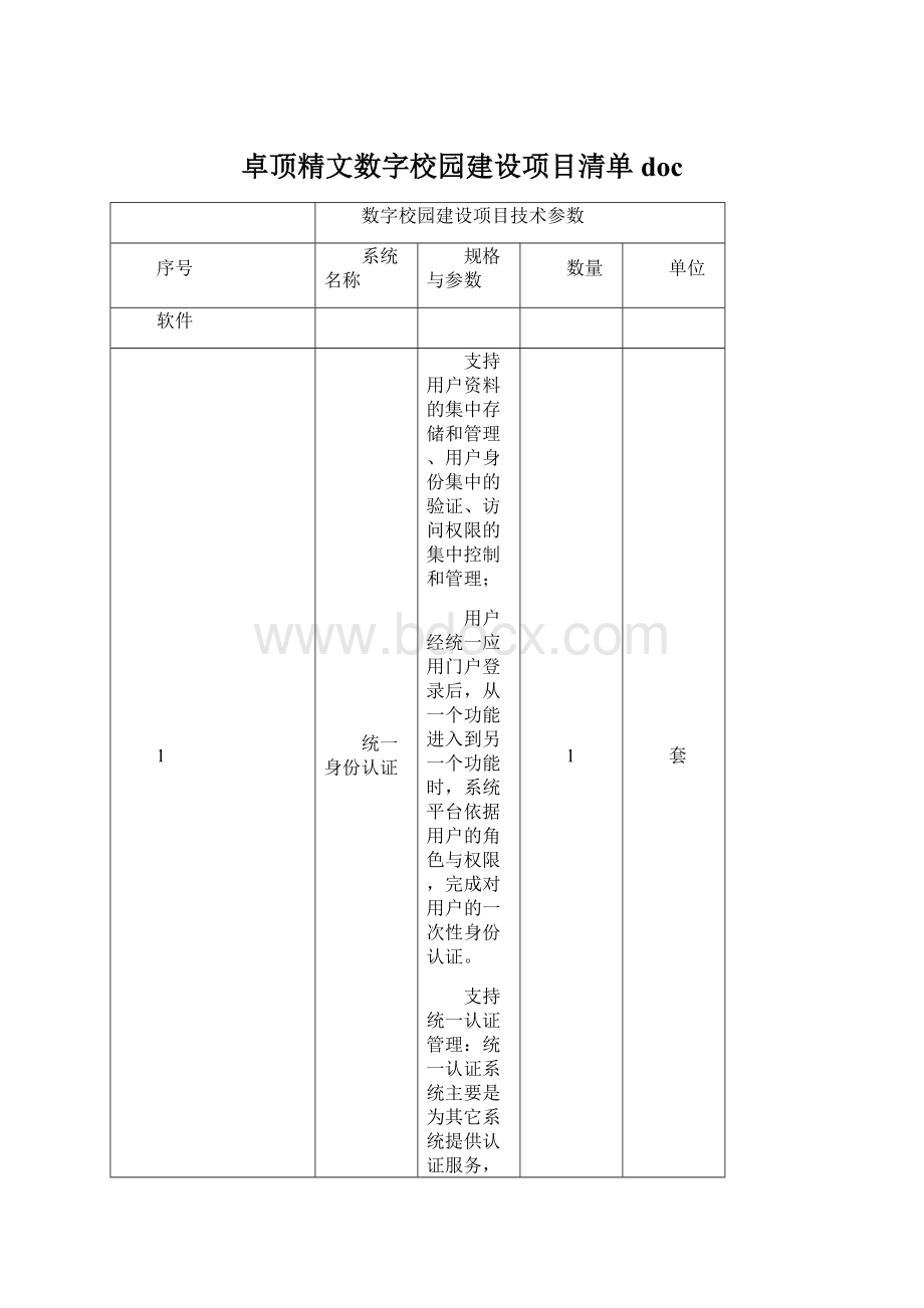 卓顶精文数字校园建设项目清单docWord文档格式.docx_第1页