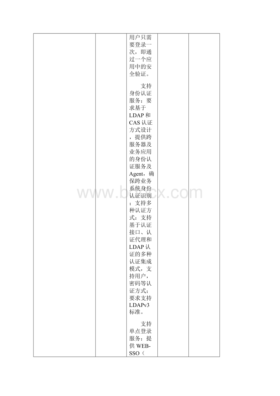 卓顶精文数字校园建设项目清单docWord文档格式.docx_第2页