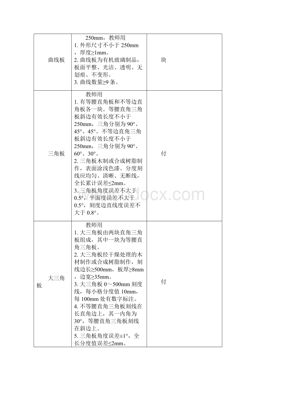 中小学美术器材技术规格及要求DOC.docx_第2页