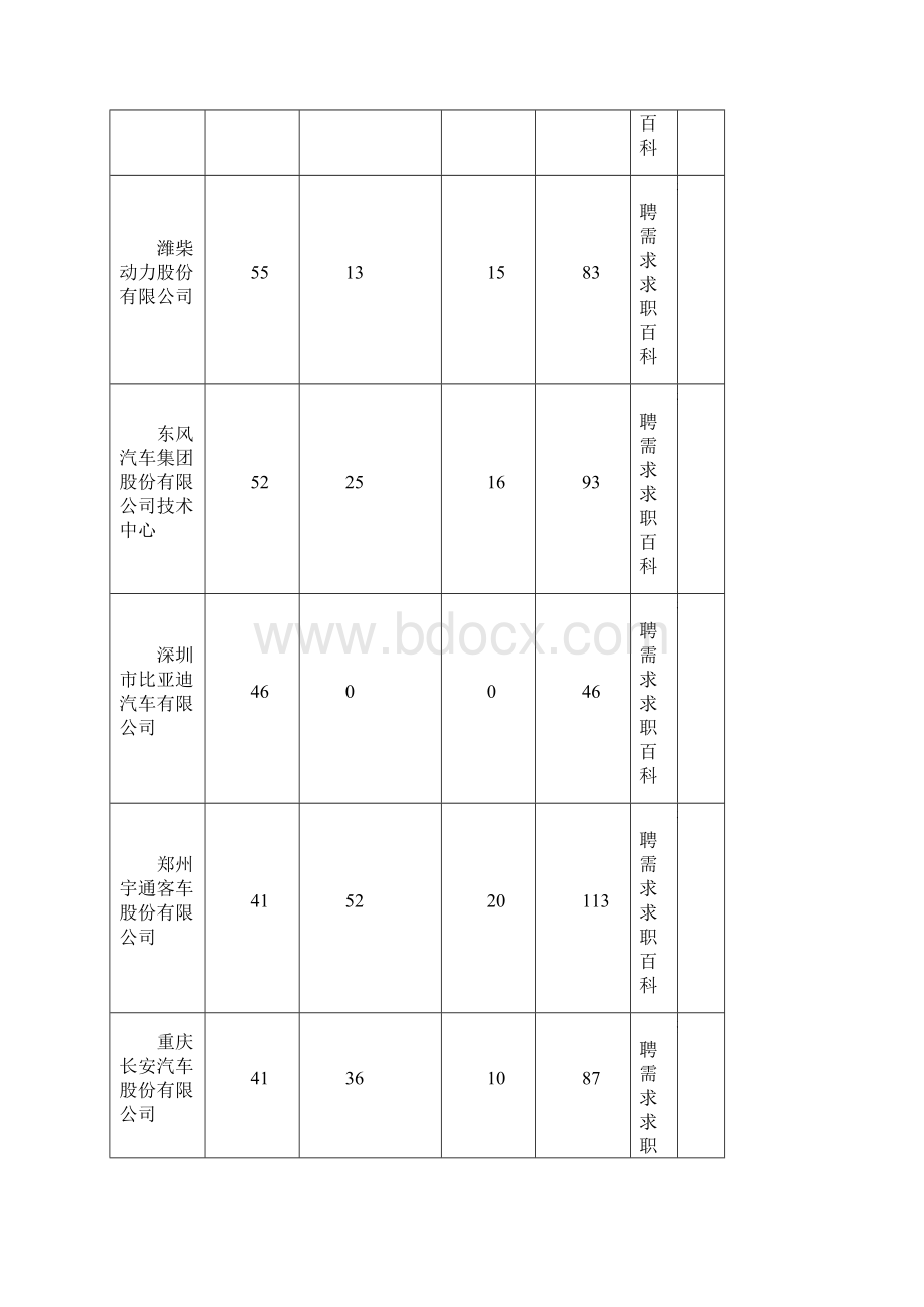 武汉理工大学就业去向统计.docx_第2页