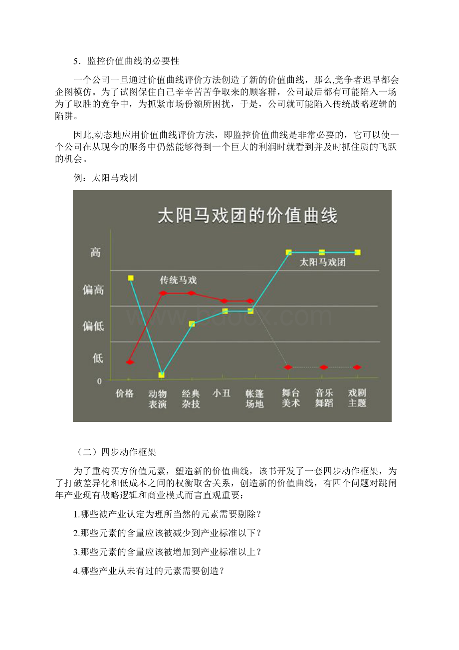 蓝海战略知识点整理+个人感悟.docx_第2页