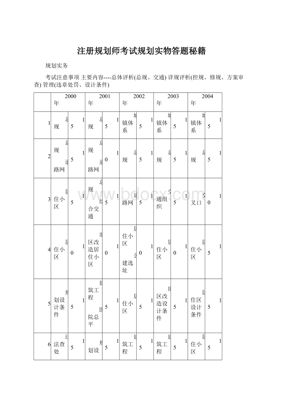 注册规划师考试规划实物答题秘籍Word文档下载推荐.docx_第1页