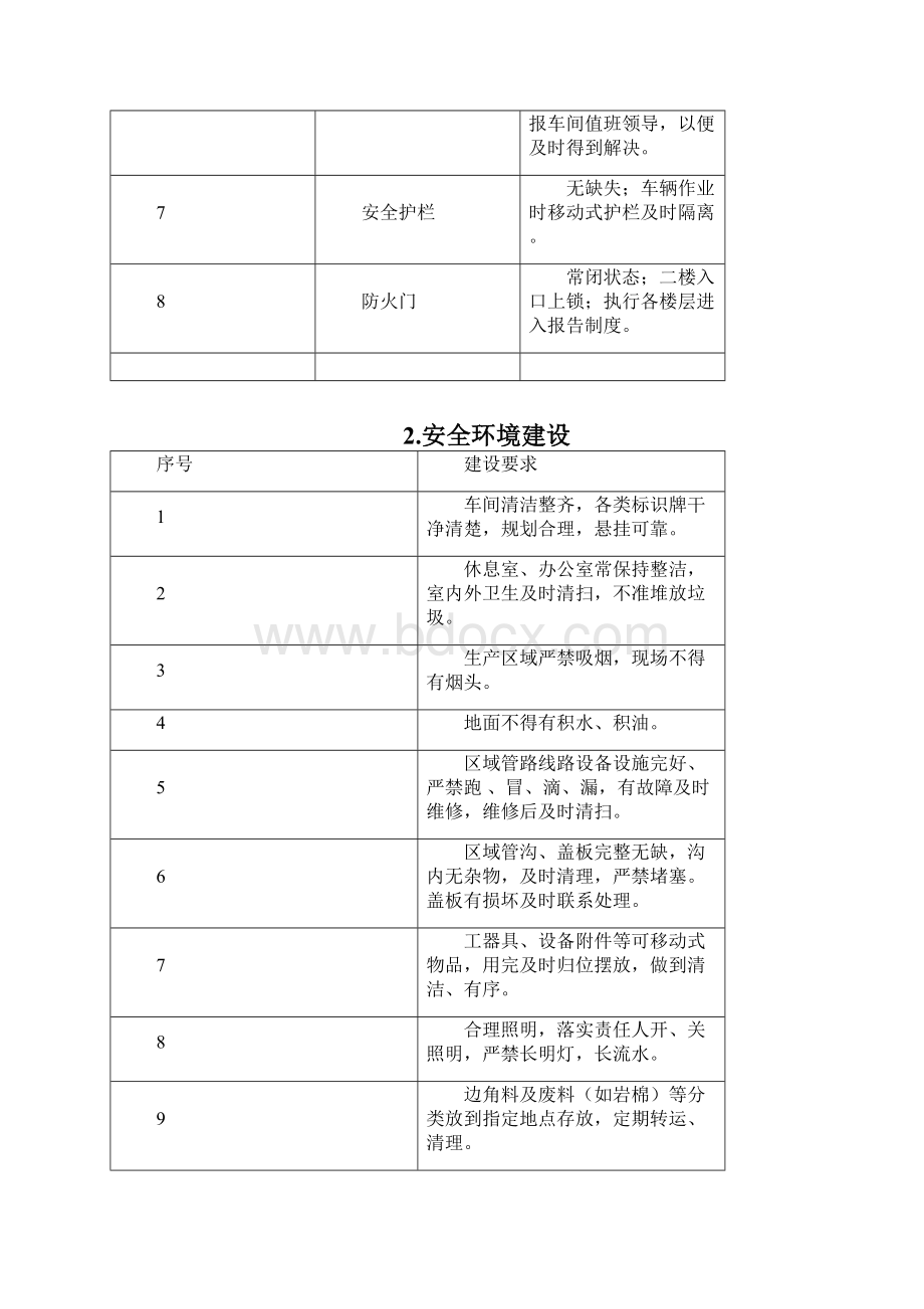 车间安全标准化管理建设标准及要求安全环境制度文化教育培训管理9个方面.docx_第2页