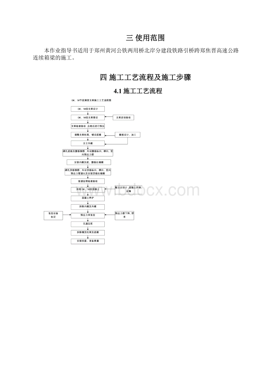 悬臂梁施工作业指导书.docx_第2页