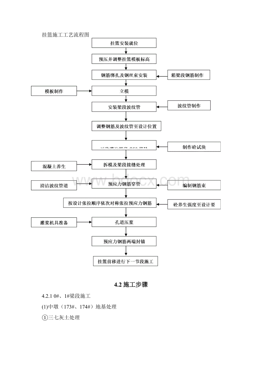 悬臂梁施工作业指导书.docx_第3页