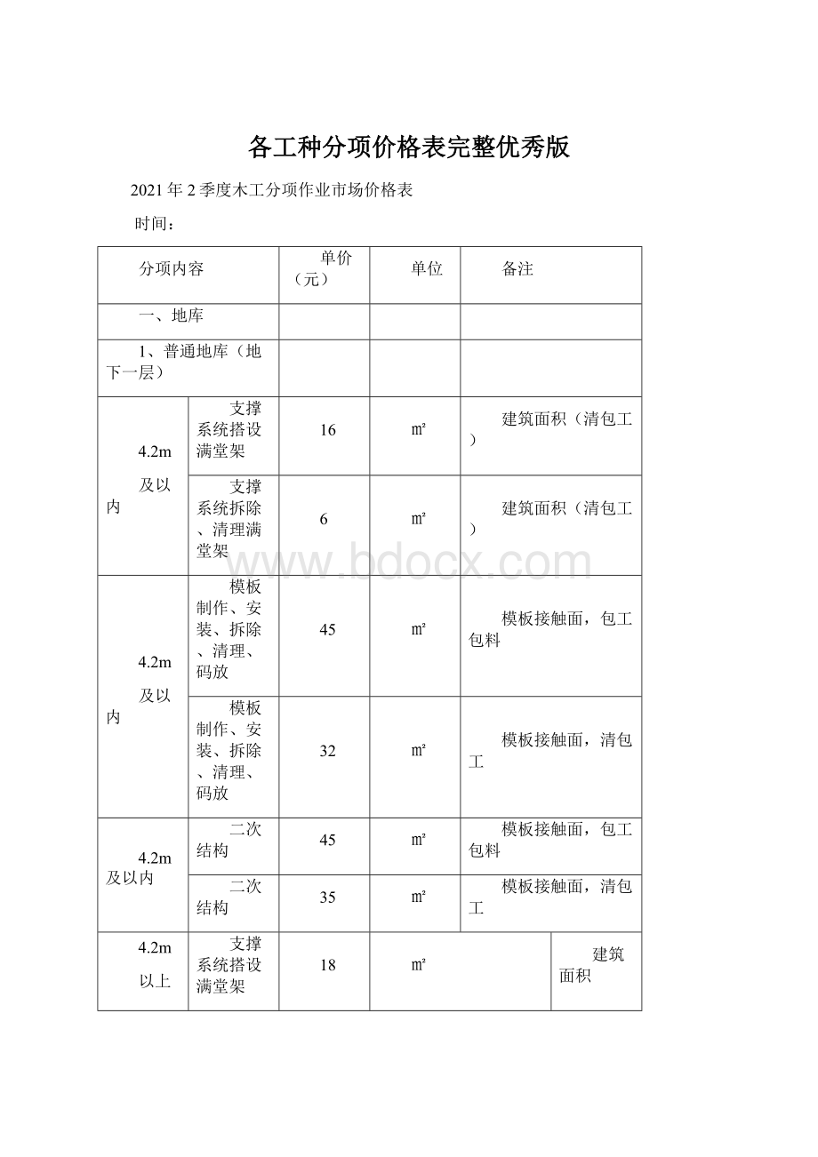 各工种分项价格表完整优秀版.docx_第1页