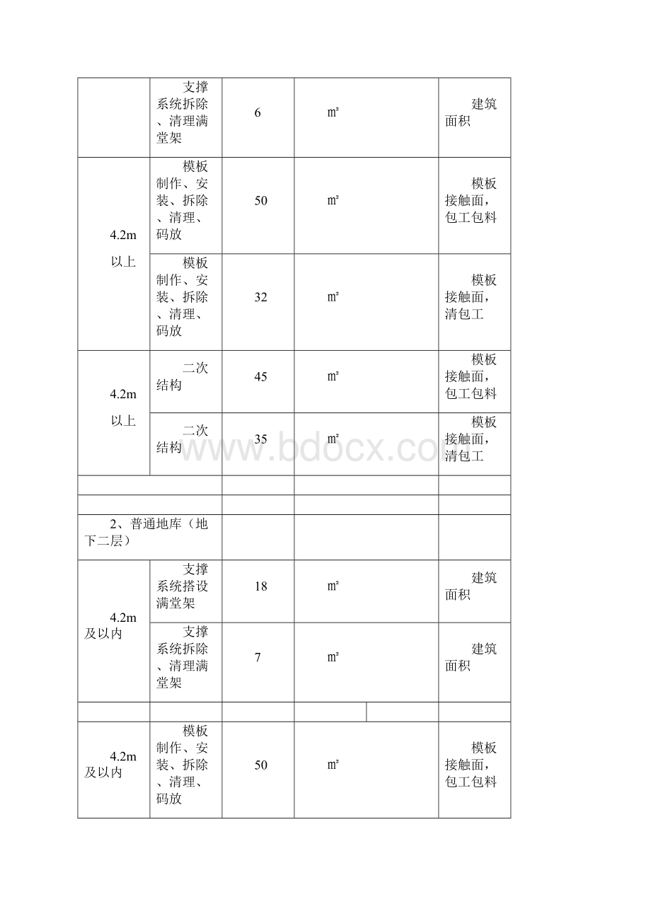 各工种分项价格表完整优秀版.docx_第2页