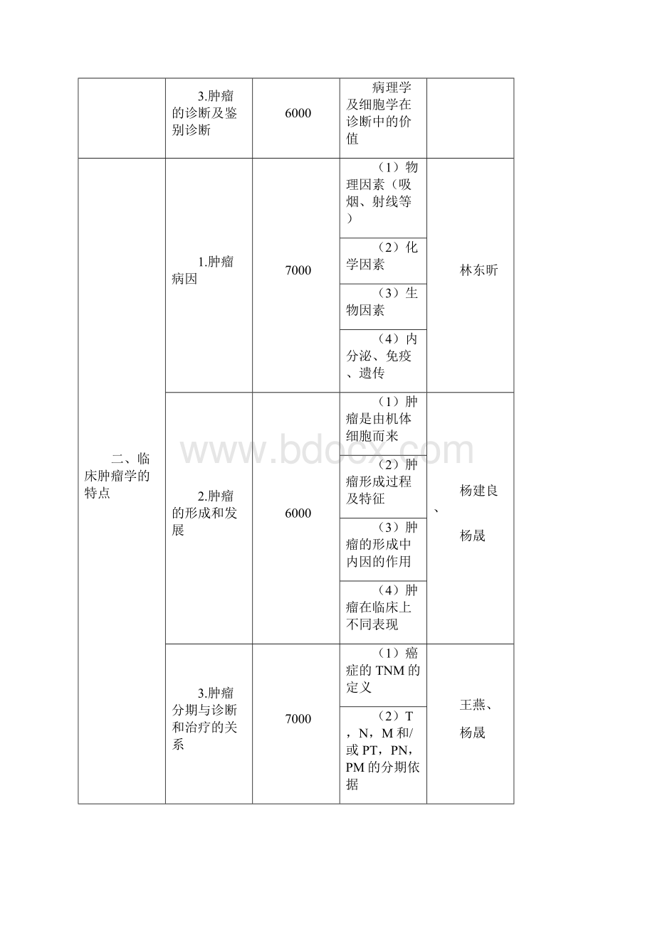 基础知识中国医学科学院肿瘤医院Word格式.docx_第2页