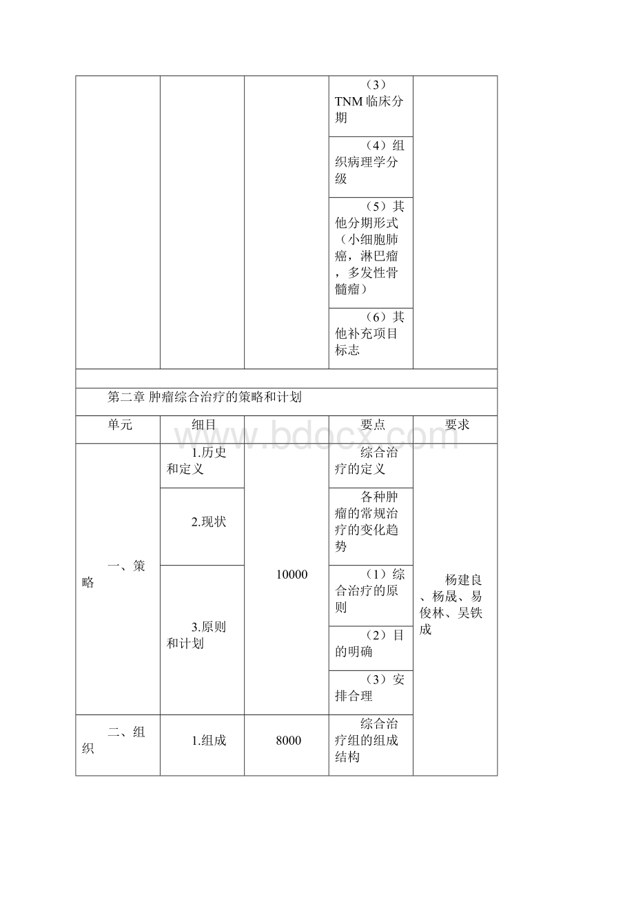 基础知识中国医学科学院肿瘤医院Word格式.docx_第3页