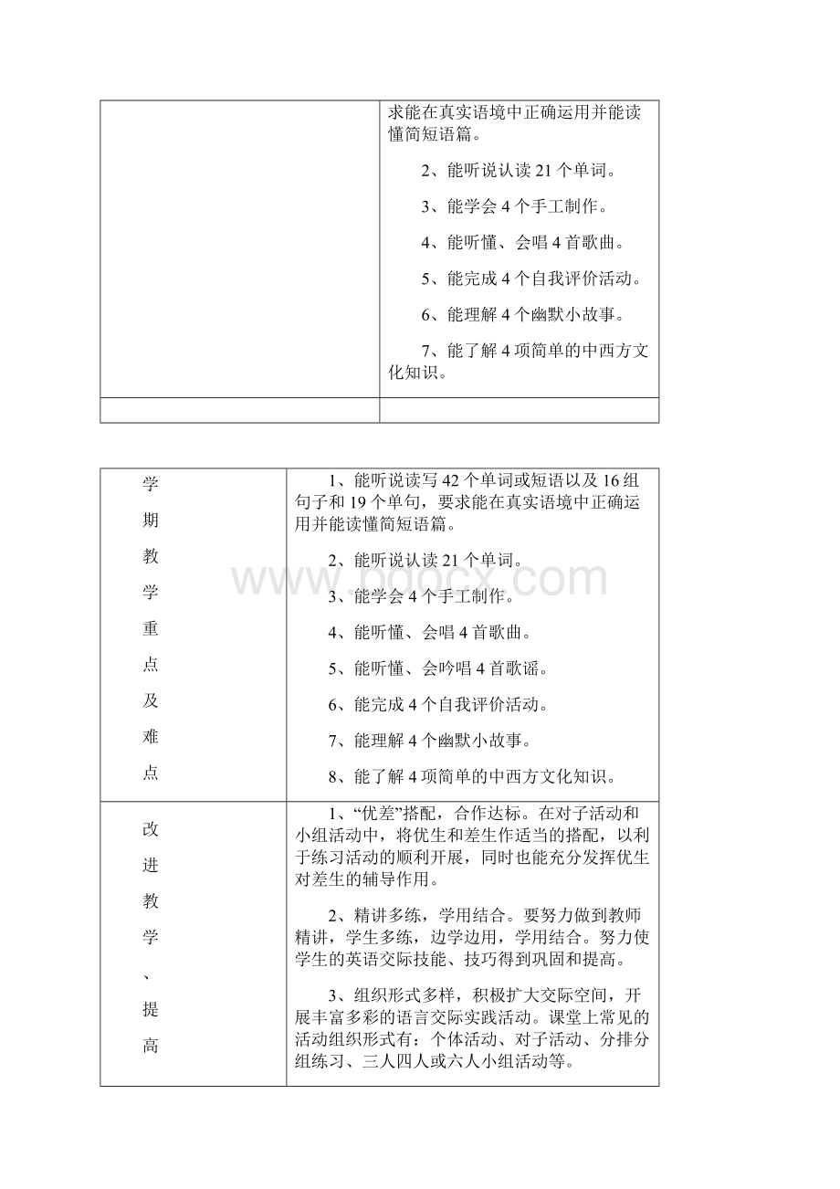 69页新教材六年级英语下册教案全册表格式Word文件下载.docx_第2页