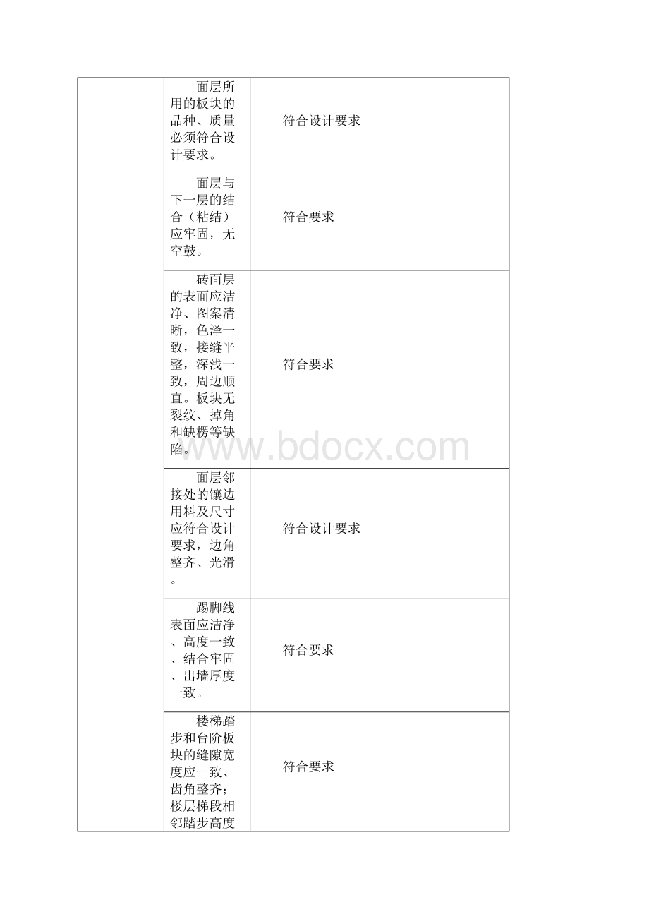 装饰隐蔽范例和质量规范.docx_第3页