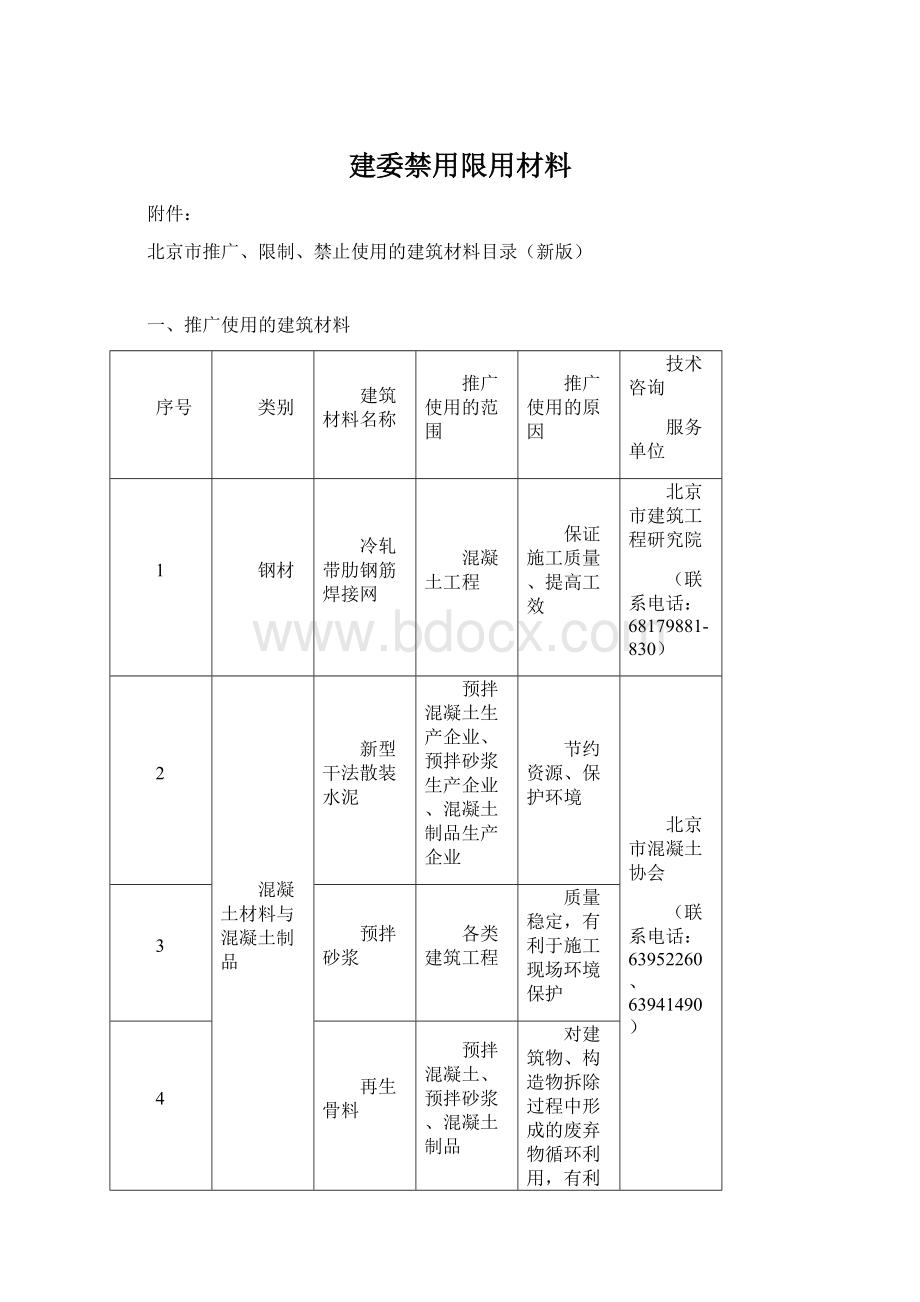 建委禁用限用材料Word文档下载推荐.docx_第1页