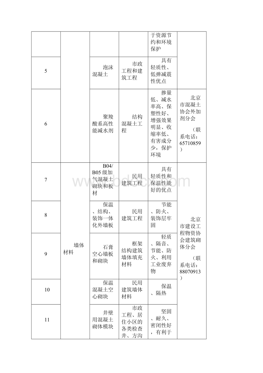 建委禁用限用材料Word文档下载推荐.docx_第2页