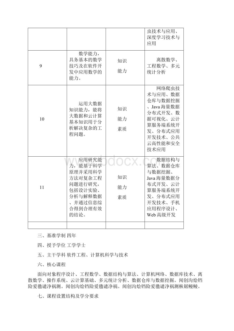 数据科学与大数据技术专业人才培养方案.docx_第3页