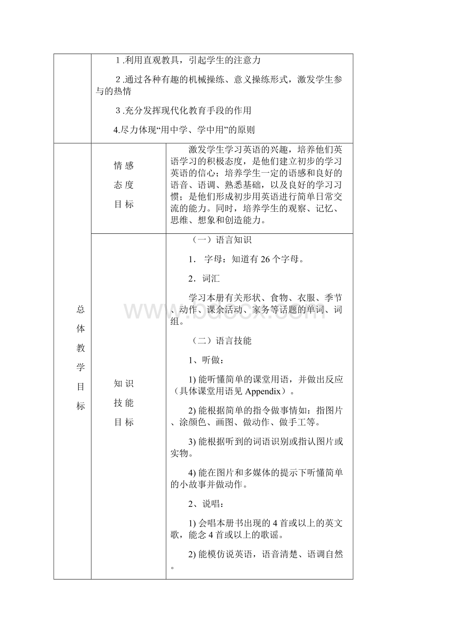 小学二年级英语上册教案.docx_第2页