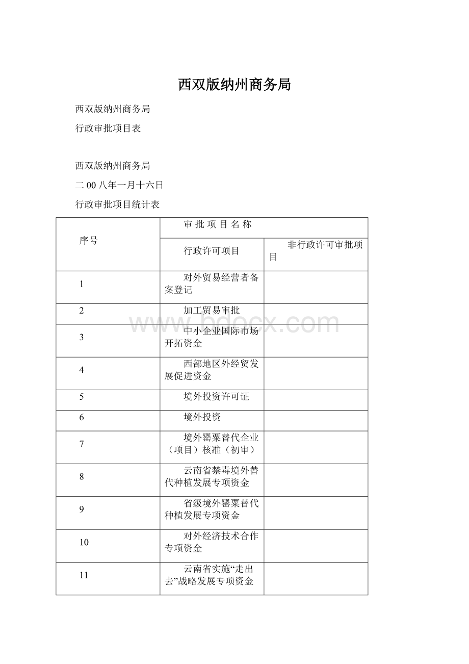 西双版纳州商务局Word格式文档下载.docx