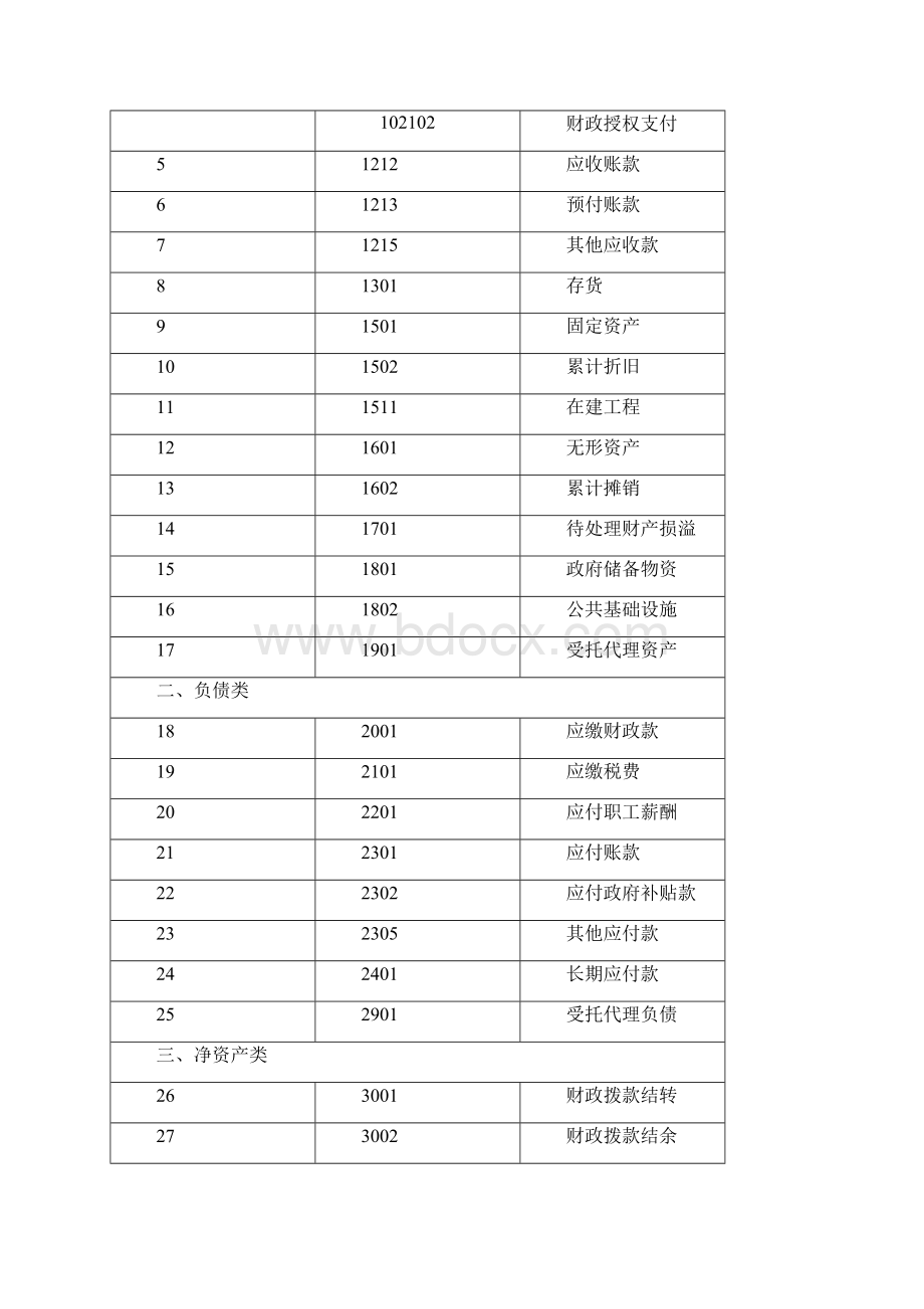 行政单位会计制度财库218号文档格式.docx_第2页