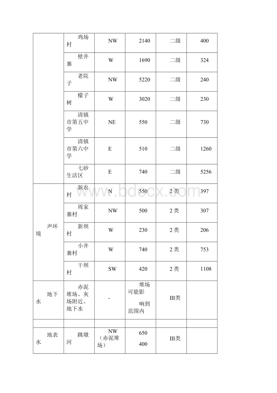 清镇参考资料800kt氧化铝工程Word下载.docx_第3页