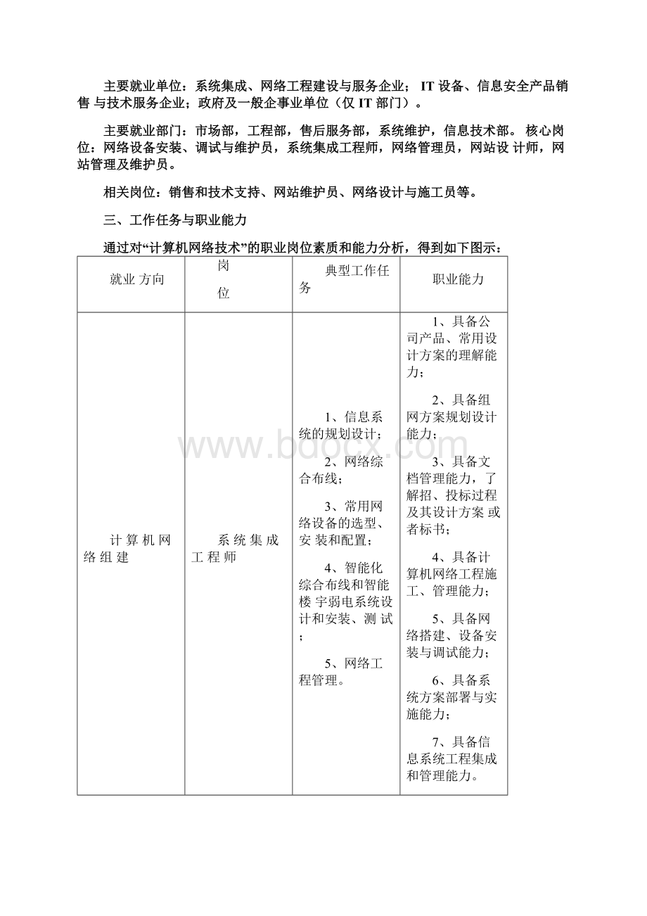 深圳市职业技术学院计算机网络技术专业建设与人才培养方案.docx_第3页