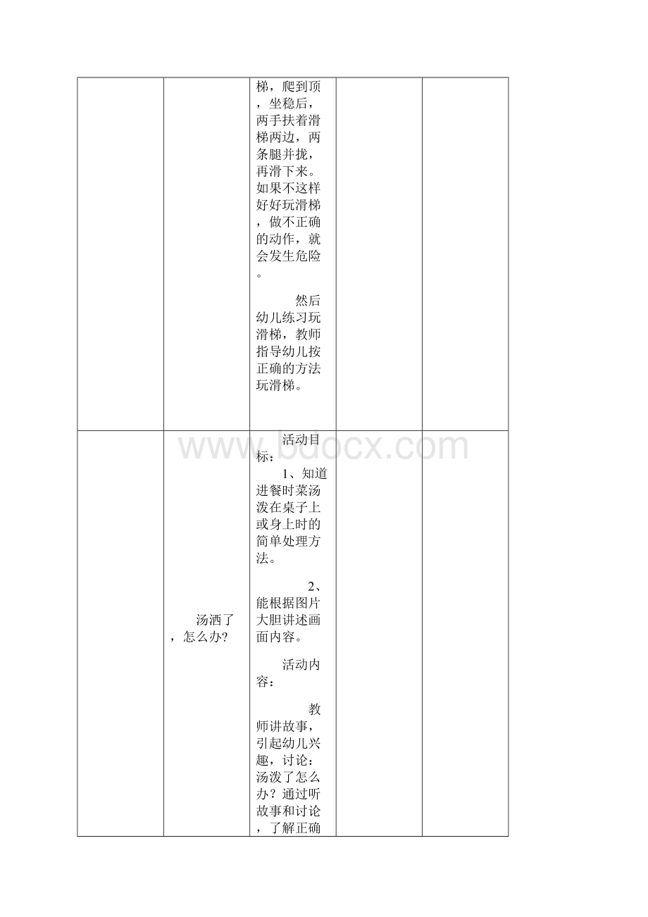 小班幼儿安全教育活动记录表Word格式文档下载.docx_第2页