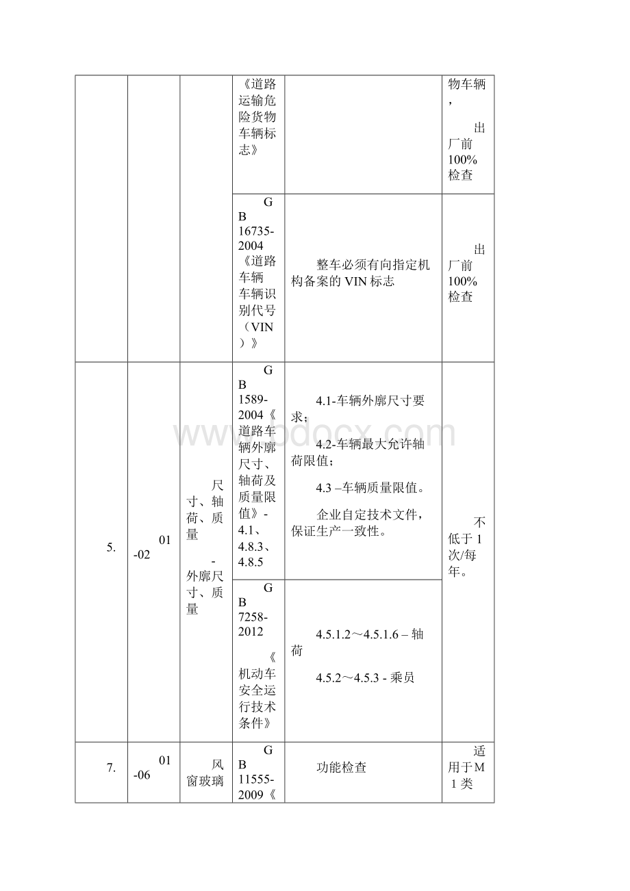 汽车生产一致性COP试验和检查项目之欧阳美创编.docx_第2页