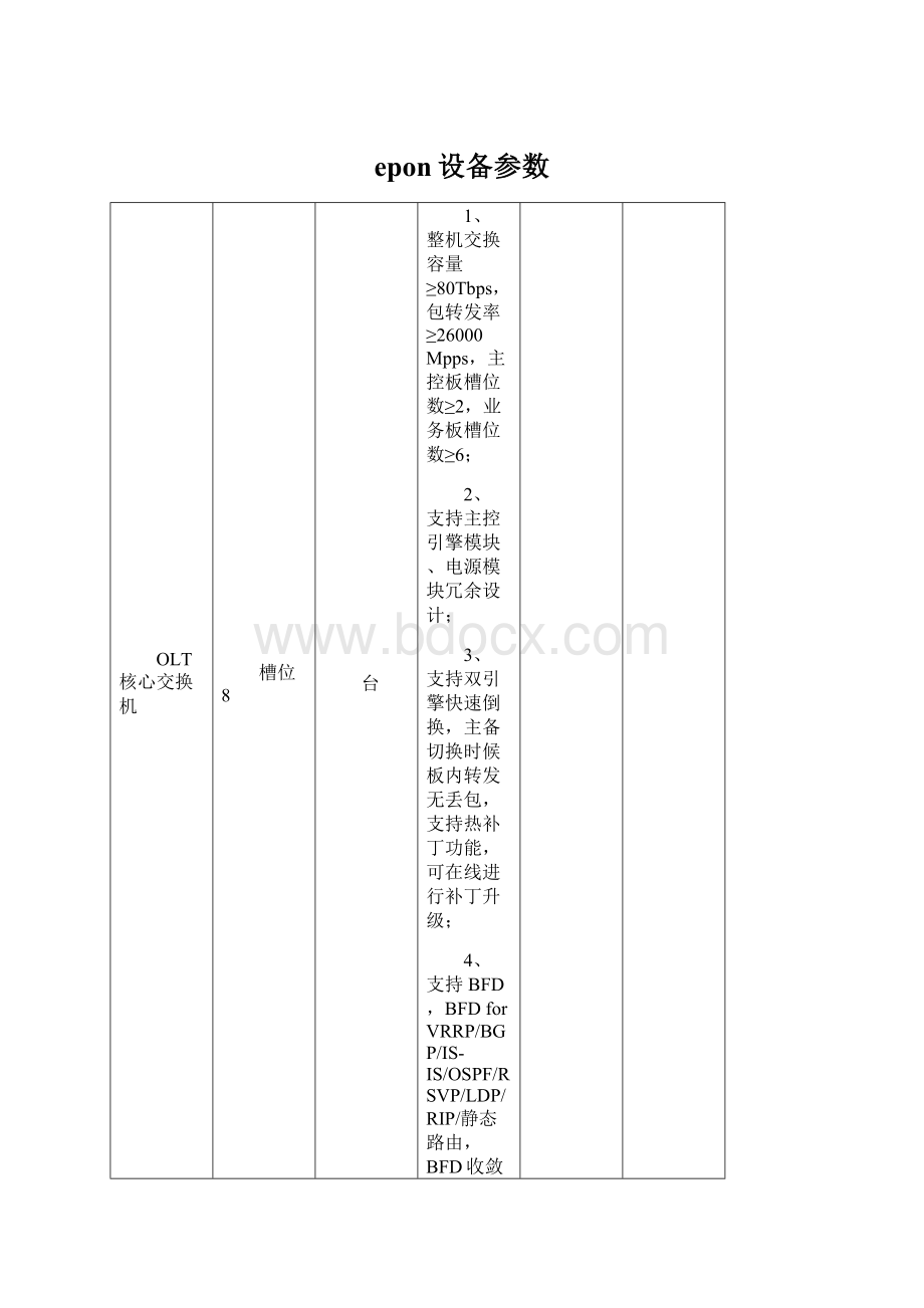 epon设备参数Word文档下载推荐.docx_第1页