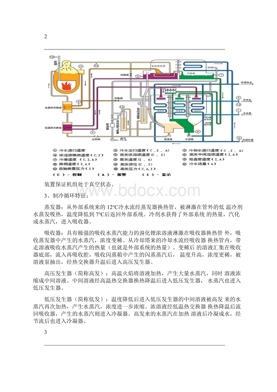 建筑环境与能源应用工程生产实习报告Word文档格式.docx_第3页